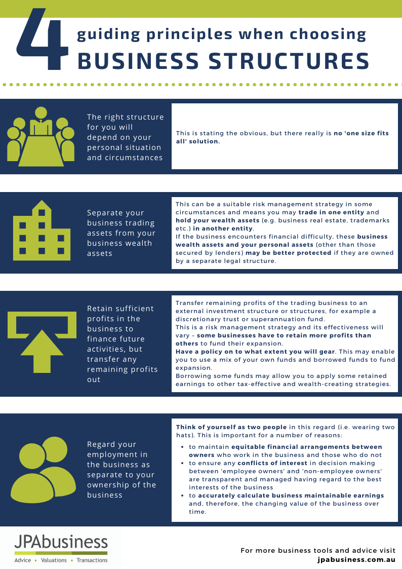 legal structure in business plan example